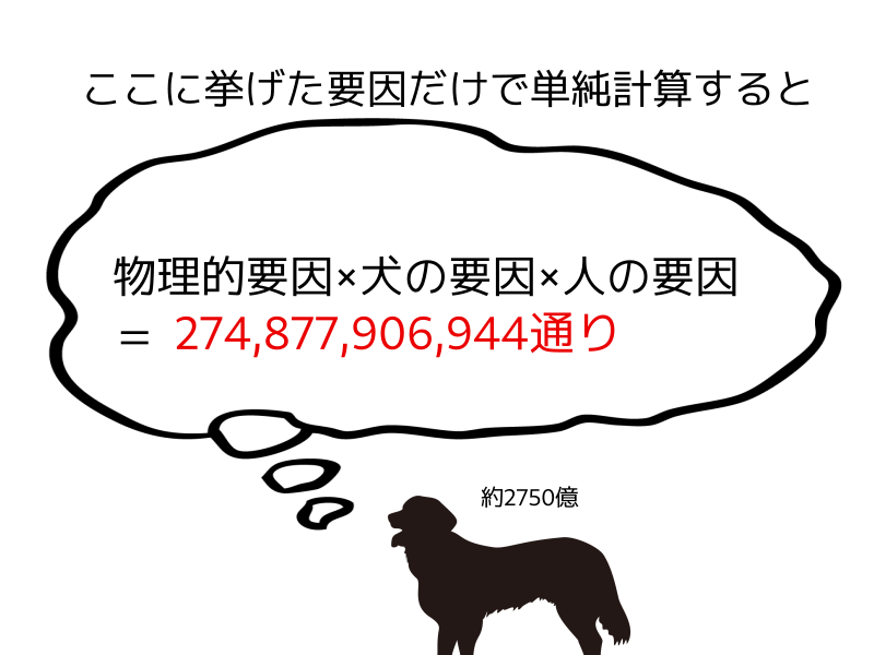 要因の掛け算